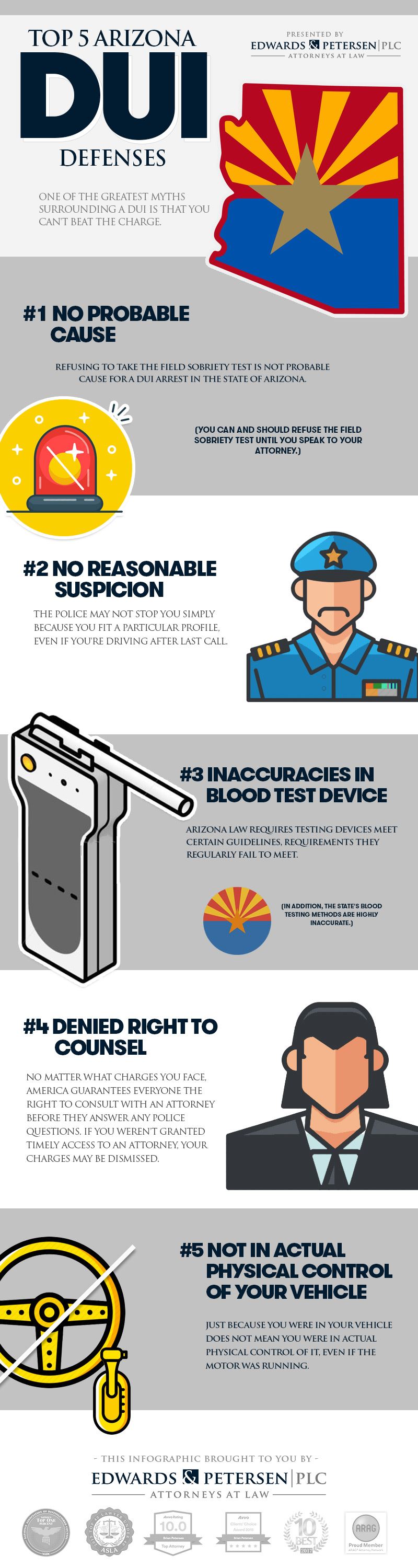 DUI inforgraphic